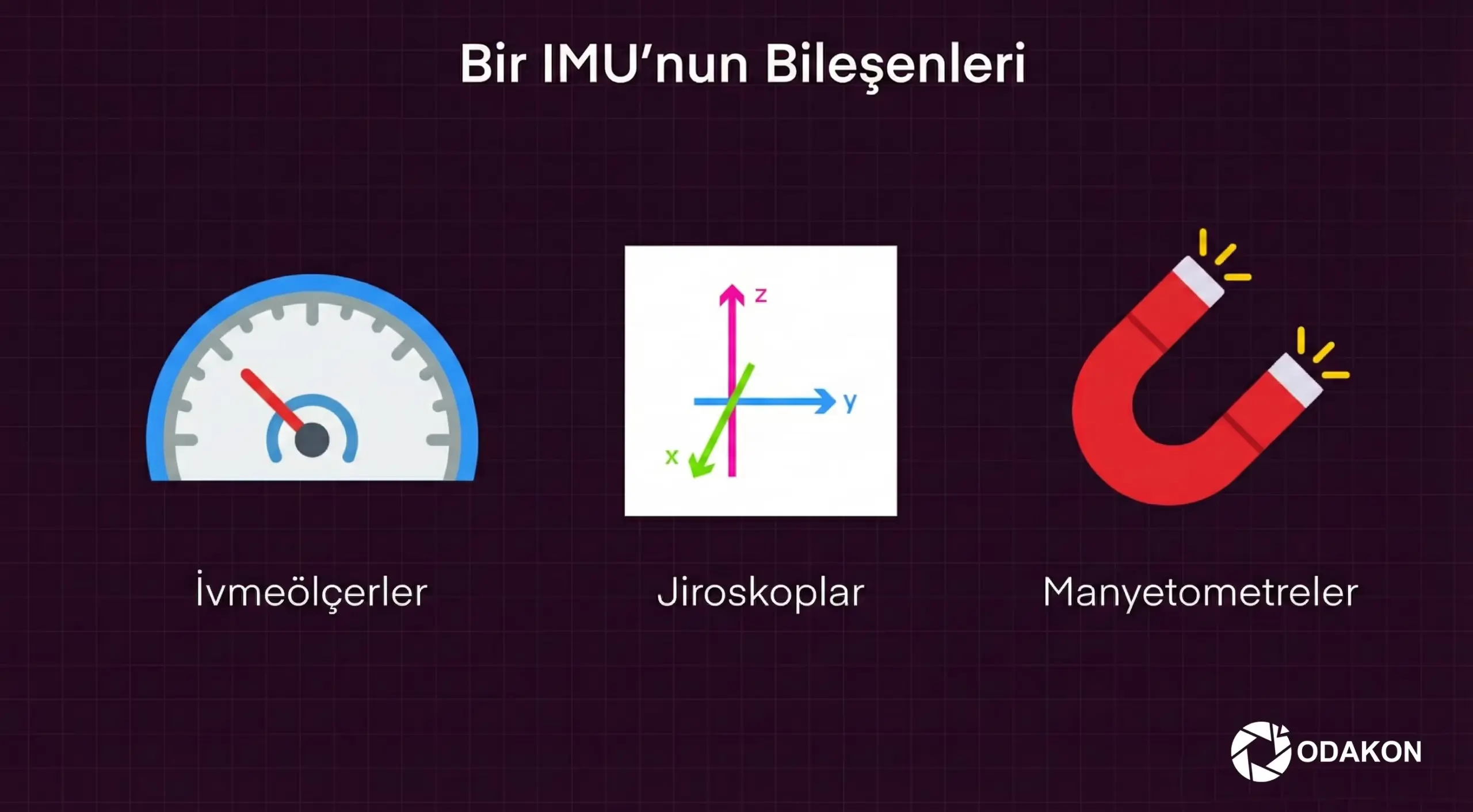 IMU Sensör Bileşenleri: İvmeölçer, Jiroskop, Manyetometre