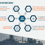 Avrupa Savunma Fonu 1.07 milyar euro yatırım